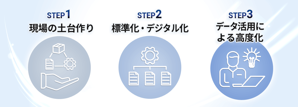 3つの最適化ステップ