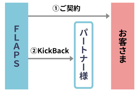 契約までの流れのイメージ