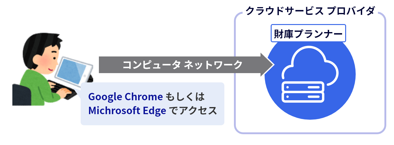 クラウド版のイメージ