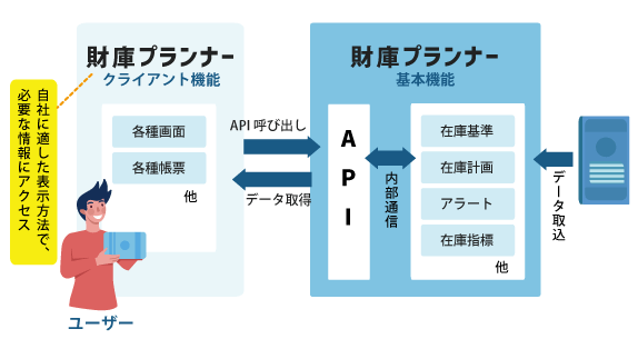 オンプレミス版のイメージ