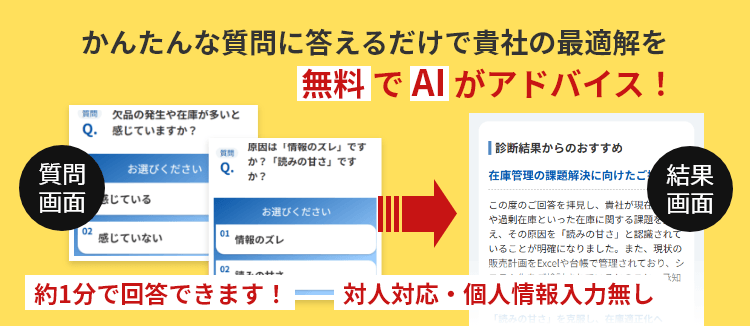 かんたんな質問に答えるだけで貴社の最適解を無料 AIがアドバイス！約1分で回答できます！対人対応・個人情報入力無し 質問画面 結果画面のイメージ
