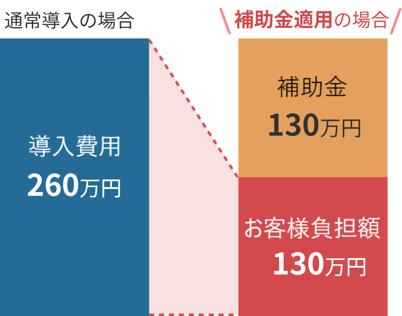 通常導入の場合