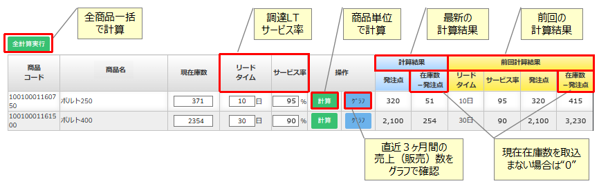 やっぱ発注点の操作画面